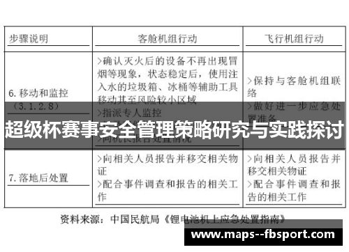 超级杯赛事安全管理策略研究与实践探讨