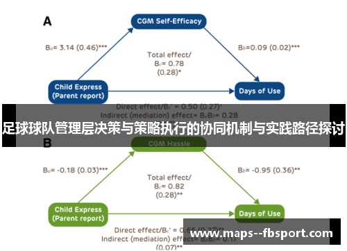 足球球队管理层决策与策略执行的协同机制与实践路径探讨
