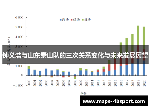钟义浩与山东泰山队的三次关系变化与未来发展展望