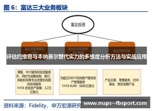 评估约维奇与本纳赛尔替代实力的多维度分析方法与实战应用 评估约维奇与本纳赛尔替代实力的多维度分析方法与实战应用