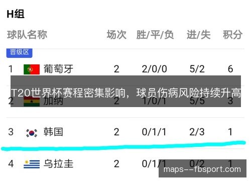 T20世界杯赛程密集影响，球员伤病风险持续升高